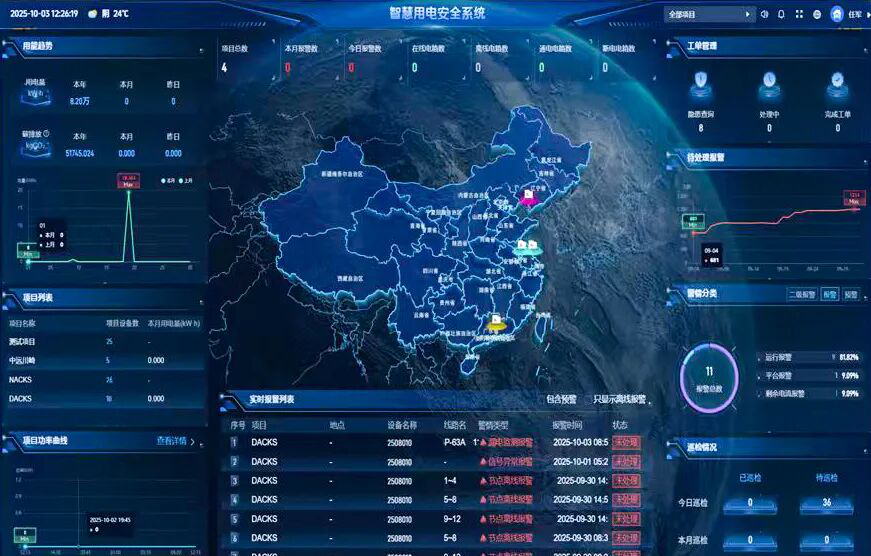 FUN88乐天使“智慧用电安全系统”赋能船舶制造